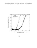 FAST THERMO-OPTICAL PARTICLE CHARACTERISATION diagram and image