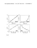 FAST THERMO-OPTICAL PARTICLE CHARACTERISATION diagram and image