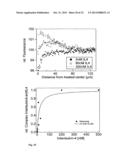 FAST THERMO-OPTICAL PARTICLE CHARACTERISATION diagram and image