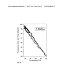 FAST THERMO-OPTICAL PARTICLE CHARACTERISATION diagram and image