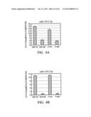 BIOMARKER FOR HUMAN LIVER CANCER diagram and image