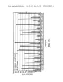 BIOMARKER FOR HUMAN LIVER CANCER diagram and image