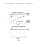 MODIFIED RNASE H ENZYMES AND THEIR USES diagram and image