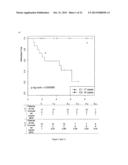 SIGNATURES OF CLINICAL OUTCOME IN GASTRO INTESTINAL STROMAL TUMORS AND     METHOD OF TREATMENT OF GASTROINTESTINAL STROMAL TUMORS diagram and image