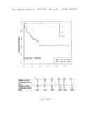 SIGNATURES OF CLINICAL OUTCOME IN GASTRO INTESTINAL STROMAL TUMORS AND     METHOD OF TREATMENT OF GASTROINTESTINAL STROMAL TUMORS diagram and image