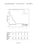 SIGNATURES OF CLINICAL OUTCOME IN GASTRO INTESTINAL STROMAL TUMORS AND     METHOD OF TREATMENT OF GASTROINTESTINAL STROMAL TUMORS diagram and image