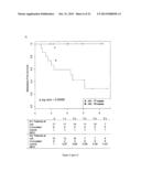 SIGNATURES OF CLINICAL OUTCOME IN GASTRO INTESTINAL STROMAL TUMORS AND     METHOD OF TREATMENT OF GASTROINTESTINAL STROMAL TUMORS diagram and image