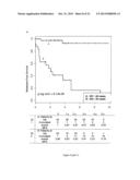 SIGNATURES OF CLINICAL OUTCOME IN GASTRO INTESTINAL STROMAL TUMORS AND     METHOD OF TREATMENT OF GASTROINTESTINAL STROMAL TUMORS diagram and image