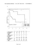 SIGNATURES OF CLINICAL OUTCOME IN GASTRO INTESTINAL STROMAL TUMORS AND     METHOD OF TREATMENT OF GASTROINTESTINAL STROMAL TUMORS diagram and image