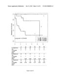 SIGNATURES OF CLINICAL OUTCOME IN GASTRO INTESTINAL STROMAL TUMORS AND     METHOD OF TREATMENT OF GASTROINTESTINAL STROMAL TUMORS diagram and image