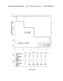 SIGNATURES OF CLINICAL OUTCOME IN GASTRO INTESTINAL STROMAL TUMORS AND     METHOD OF TREATMENT OF GASTROINTESTINAL STROMAL TUMORS diagram and image