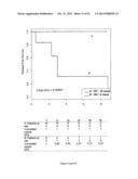 SIGNATURES OF CLINICAL OUTCOME IN GASTRO INTESTINAL STROMAL TUMORS AND     METHOD OF TREATMENT OF GASTROINTESTINAL STROMAL TUMORS diagram and image