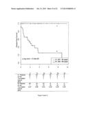 SIGNATURES OF CLINICAL OUTCOME IN GASTRO INTESTINAL STROMAL TUMORS AND     METHOD OF TREATMENT OF GASTROINTESTINAL STROMAL TUMORS diagram and image