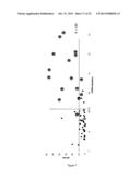 SIGNATURES OF CLINICAL OUTCOME IN GASTRO INTESTINAL STROMAL TUMORS AND     METHOD OF TREATMENT OF GASTROINTESTINAL STROMAL TUMORS diagram and image