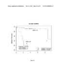 SIGNATURES OF CLINICAL OUTCOME IN GASTRO INTESTINAL STROMAL TUMORS AND     METHOD OF TREATMENT OF GASTROINTESTINAL STROMAL TUMORS diagram and image