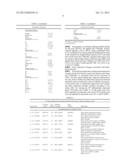 SIGNATURES OF CLINICAL OUTCOME IN GASTRO INTESTINAL STROMAL TUMORS AND     METHOD OF TREATMENT OF GASTROINTESTINAL STROMAL TUMORS diagram and image