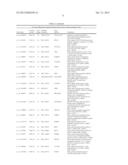 SIGNATURES OF CLINICAL OUTCOME IN GASTRO INTESTINAL STROMAL TUMORS AND     METHOD OF TREATMENT OF GASTROINTESTINAL STROMAL TUMORS diagram and image