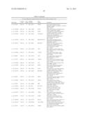 SIGNATURES OF CLINICAL OUTCOME IN GASTRO INTESTINAL STROMAL TUMORS AND     METHOD OF TREATMENT OF GASTROINTESTINAL STROMAL TUMORS diagram and image