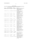 SIGNATURES OF CLINICAL OUTCOME IN GASTRO INTESTINAL STROMAL TUMORS AND     METHOD OF TREATMENT OF GASTROINTESTINAL STROMAL TUMORS diagram and image