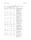 SIGNATURES OF CLINICAL OUTCOME IN GASTRO INTESTINAL STROMAL TUMORS AND     METHOD OF TREATMENT OF GASTROINTESTINAL STROMAL TUMORS diagram and image