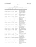 SIGNATURES OF CLINICAL OUTCOME IN GASTRO INTESTINAL STROMAL TUMORS AND     METHOD OF TREATMENT OF GASTROINTESTINAL STROMAL TUMORS diagram and image