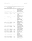 SIGNATURES OF CLINICAL OUTCOME IN GASTRO INTESTINAL STROMAL TUMORS AND     METHOD OF TREATMENT OF GASTROINTESTINAL STROMAL TUMORS diagram and image