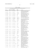 SIGNATURES OF CLINICAL OUTCOME IN GASTRO INTESTINAL STROMAL TUMORS AND     METHOD OF TREATMENT OF GASTROINTESTINAL STROMAL TUMORS diagram and image