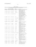 SIGNATURES OF CLINICAL OUTCOME IN GASTRO INTESTINAL STROMAL TUMORS AND     METHOD OF TREATMENT OF GASTROINTESTINAL STROMAL TUMORS diagram and image