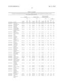 SIGNATURES OF CLINICAL OUTCOME IN GASTRO INTESTINAL STROMAL TUMORS AND     METHOD OF TREATMENT OF GASTROINTESTINAL STROMAL TUMORS diagram and image