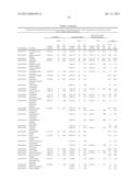 SIGNATURES OF CLINICAL OUTCOME IN GASTRO INTESTINAL STROMAL TUMORS AND     METHOD OF TREATMENT OF GASTROINTESTINAL STROMAL TUMORS diagram and image