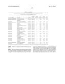 SIGNATURES OF CLINICAL OUTCOME IN GASTRO INTESTINAL STROMAL TUMORS AND     METHOD OF TREATMENT OF GASTROINTESTINAL STROMAL TUMORS diagram and image