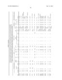 SIGNATURES OF CLINICAL OUTCOME IN GASTRO INTESTINAL STROMAL TUMORS AND     METHOD OF TREATMENT OF GASTROINTESTINAL STROMAL TUMORS diagram and image