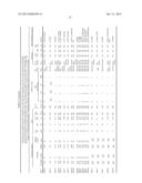 SIGNATURES OF CLINICAL OUTCOME IN GASTRO INTESTINAL STROMAL TUMORS AND     METHOD OF TREATMENT OF GASTROINTESTINAL STROMAL TUMORS diagram and image