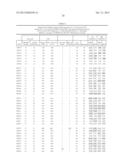 SIGNATURES OF CLINICAL OUTCOME IN GASTRO INTESTINAL STROMAL TUMORS AND     METHOD OF TREATMENT OF GASTROINTESTINAL STROMAL TUMORS diagram and image