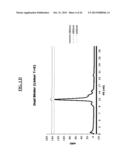 DETECTION OF A POSTTRANSLATIONALLY MODIFIED POLYPEPTIDE BY A BI-VALENT     BINDING AGENT diagram and image