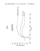 DETECTION OF A POSTTRANSLATIONALLY MODIFIED POLYPEPTIDE BY A BI-VALENT     BINDING AGENT diagram and image