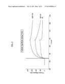 DETECTION OF A POSTTRANSLATIONALLY MODIFIED POLYPEPTIDE BY A BI-VALENT     BINDING AGENT diagram and image