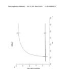 DETECTION OF A POSTTRANSLATIONALLY MODIFIED POLYPEPTIDE BY A BI-VALENT     BINDING AGENT diagram and image