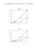 Method for Detecting Cancer Cell diagram and image