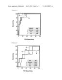 METHOD FOR PREDICTION OF PROGNOSIS OF SEPSIS diagram and image