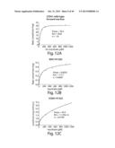 METHODS AND COMPOSITIONS FOR CELL-PROLIFERATION-RELATED DISORDERS diagram and image