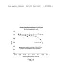 METHODS AND COMPOSITIONS FOR CELL-PROLIFERATION-RELATED DISORDERS diagram and image