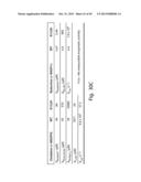 METHODS AND COMPOSITIONS FOR CELL-PROLIFERATION-RELATED DISORDERS diagram and image