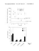 Humanized c-Kit Antibody diagram and image