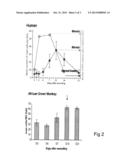 Humanized c-Kit Antibody diagram and image