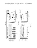 Humanized c-Kit Antibody diagram and image