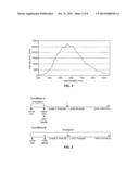 VISIBLE LIGHT MODULATION OF MITOCHONDRIAL FUNCTION IN HYPOXIA AND DISEASE diagram and image