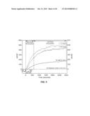 VISIBLE LIGHT MODULATION OF MITOCHONDRIAL FUNCTION IN HYPOXIA AND DISEASE diagram and image