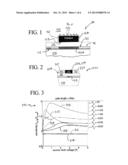 Two-Dimensional Electron Gas (2DEG)-Based Chemical Sensors diagram and image