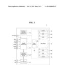 FABRICATING METHOD OF SEMICONDUCTOR DEVICE diagram and image